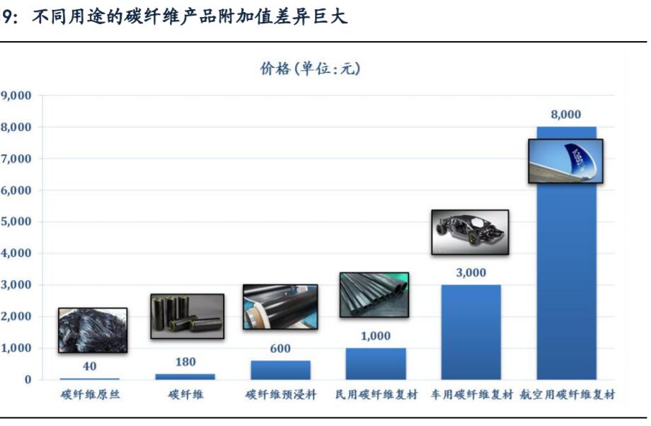 價格參考